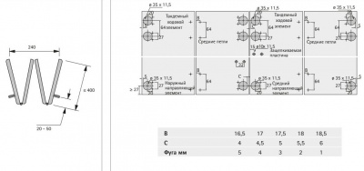 Комплект фурнітури Wing 77 для шафи з чотирма створками (70987)