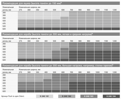 Механизм Push to open Silent для Atira, 8 - 20 кг (9240162)