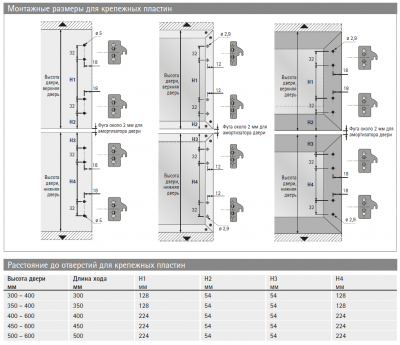 Комплект фурнітури Vertico Synchro, внутрішнє навішування, 500 – 600 мм, довжина 2500 мм (20397)