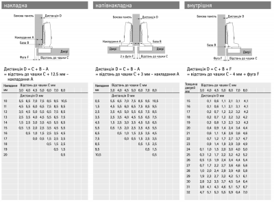 Завіса Sensys 8631i чорний обсидіан, з дотягувачем, відкр. 95°, (товщина двері 15–32 мм), накладна (9091753) Hettich
