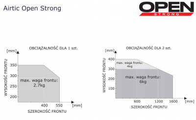 Механизм Airtic OPEN Strong, с доводчиками на закрывание и открывание, погрузка 4-6 кг, черный