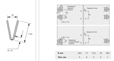 Комплект фурнітури Wing 77 для шафи з двома створками (70986)